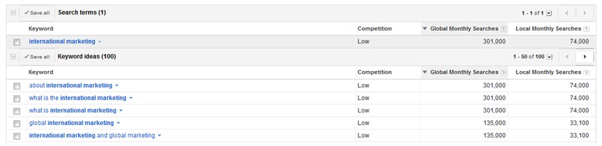 說明: keyword-tool gpi_international seo blog