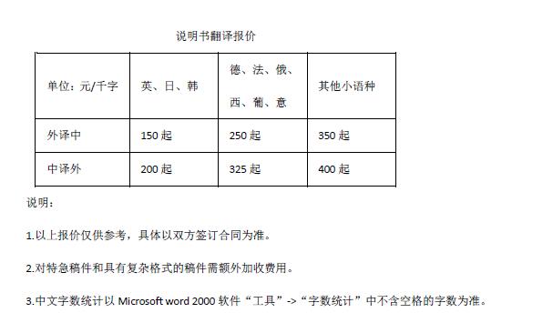 說明書翻譯報(bào)價(jià)
