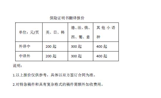 存款證明翻譯報價