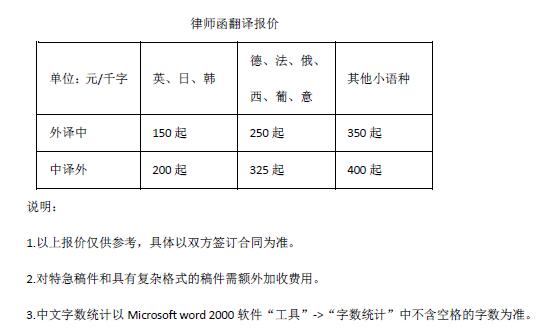 律師函翻譯報(bào)價(jià)
