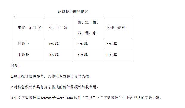招投標(biāo)書翻譯報(bào)價